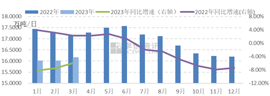 產(chǎn)業(yè)發(fā)展及市場(chǎng)簡(jiǎn)訊——玻璃產(chǎn)業(yè)